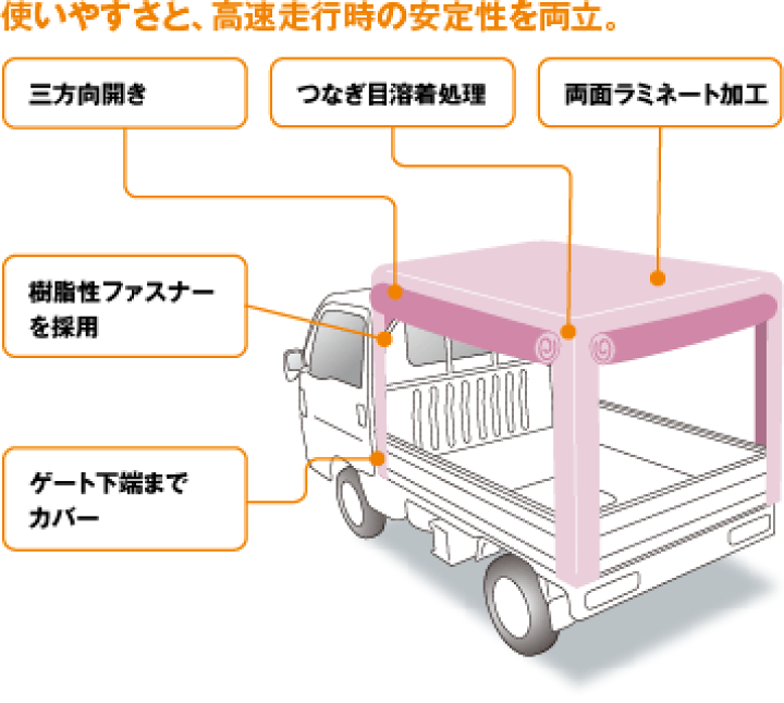 楽天市場】HONDA ホンダ ACTY アクティ ホンダ純正 幌（3方向開き