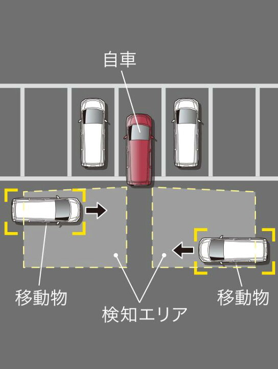 楽天市場 Honda ホンダ 純正 リアカメラ De あんしんプラス3 本体 08a78 Ph5 000 シビック タイプr フィット E Hev フリード フリードハイブリッド フリードプラス N Box Nbox N Boxカスタム Nboxカスタム N One None N Van Nvan N Wgn Nwgn シャトル ステップワゴン