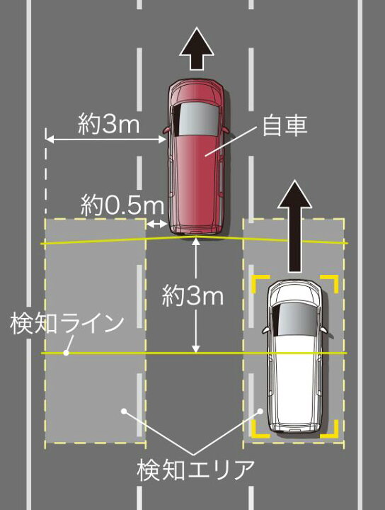 楽天市場 Honda ホンダ 純正 リアカメラ De あんしんプラス3 本体 08a78 Ph5 000 シビック タイプr フィット E Hev フリード フリードハイブリッド フリードプラス N Box Nbox N Boxカスタム Nboxカスタム N One None N Van Nvan N Wgn Nwgn シャトル ステップワゴン