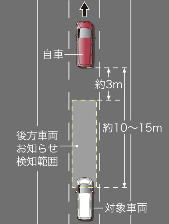 楽天市場 Honda ホンダ 純正 リアカメラ De あんしんプラス3 本体 08a78 Ph5 000 シビック タイプr フィット E Hev フリード フリードハイブリッド フリードプラス N Box Nbox N Boxカスタム Nboxカスタム N One None N Van Nvan N Wgn Nwgn シャトル ステップワゴン