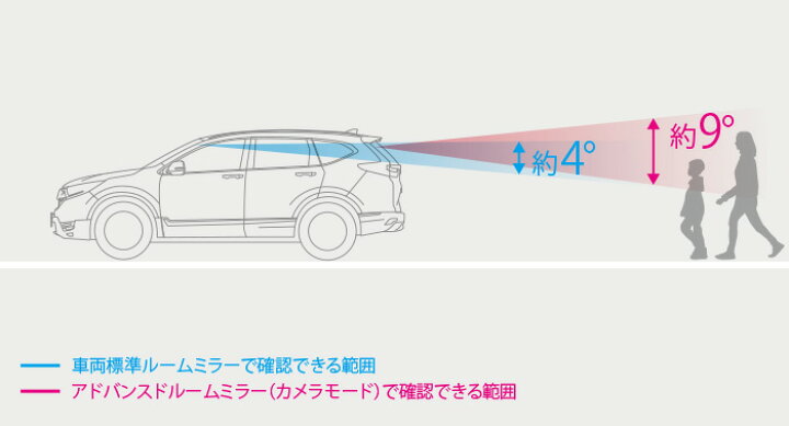 楽天市場】HONDA ホンダ 純正 STEPWGN ステップワゴン アドバンスド 