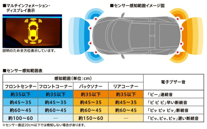 楽天市場 Honda ホンダ Cr Z ホンダ純正 フロントセンサー センター用 11 07 次モデル De Desir De Vivre