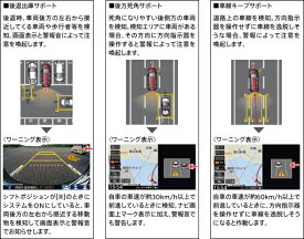 楽天市場 リアカメラ De あんしんプラスの通販