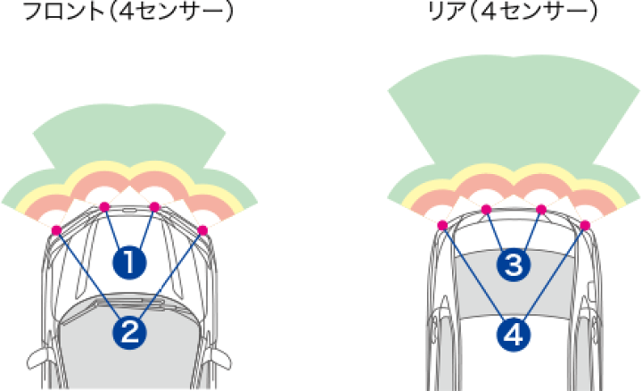 グレイス リアコーナーセンサー＆バックソナー 本体 PクリスタルレッドM 2016.12~仕様変更 08V67-T9P-0G0K フリード HONDA ホンダ 純正 FREED リアコーナーセンサー 本体 / + 4WD
