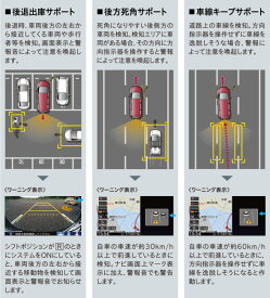 楽天市場 リアカメラ De あんしんプラスの通販