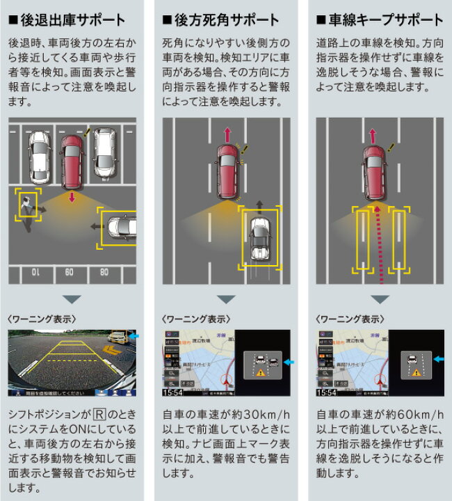 大空間 使える Honda 運転支援拡張ユニット リアカメラ ホンダ純正 の純正アイテム勢揃い あんしんプラス ステップワゴン Stepwgn ホンダ De