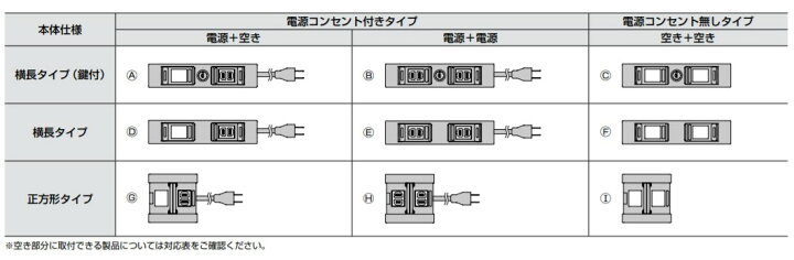 楽天市場】SUGATSUNE スガツネ工業 デスクトップマルチタップ DMS型  