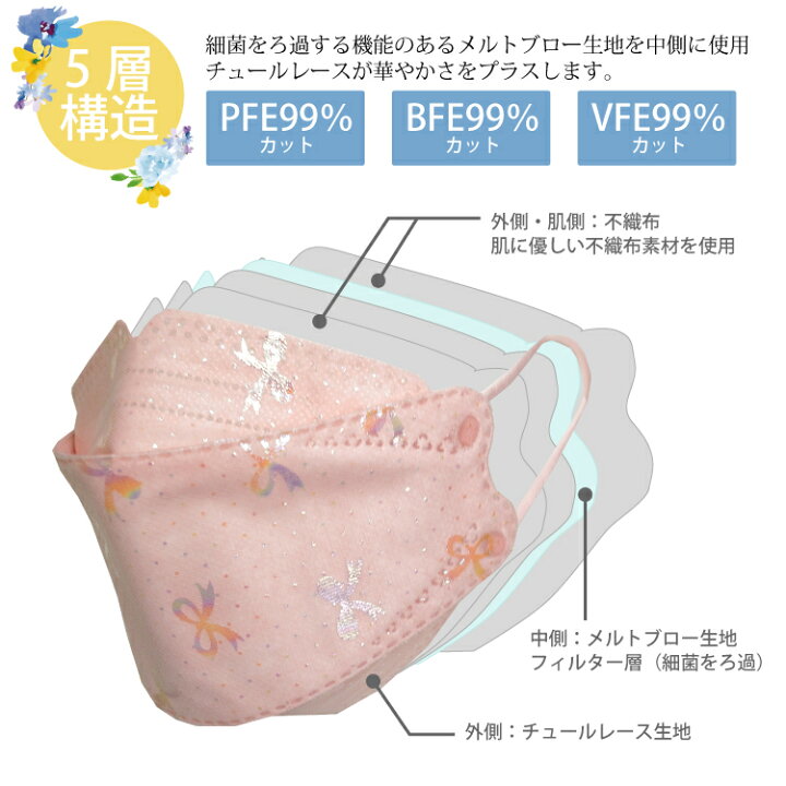 楽天市場】チュールレースマスク 4袋 20枚 5枚入×4P まとめ買い 3d  