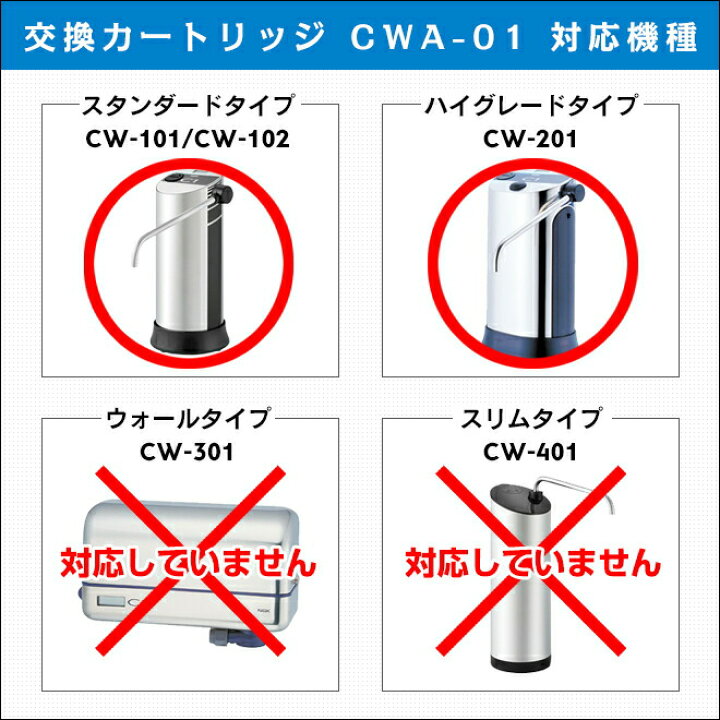 楽天市場】日本ガイシ C1 シー・ワン CWA-01 CW-201 CW-102 用 交換  