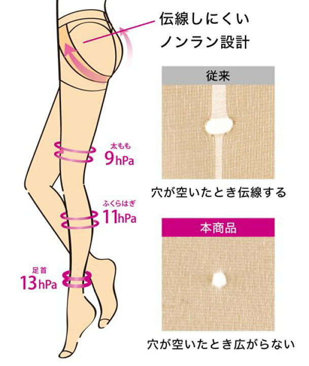 楽天市場】美脚＆美肌を極めた着圧ストッキング「バンビーナスリム  
