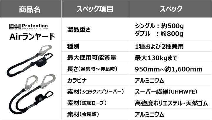 楽天市場】送料無料 即納 DH Protection Air 軽量ランヤード 1種