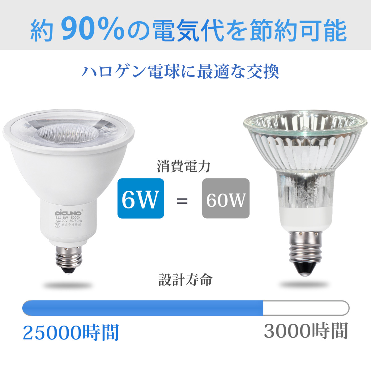 最大の割引最大の割引DiCUNO E11 LED電球 電球色 昼白色 スポット