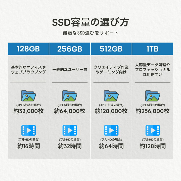 楽天市場】ノートパソコン 中古 Corei5 第8/10世代 Windows11 Office 