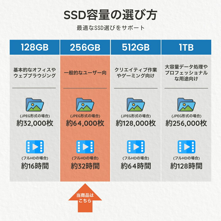 楽天市場】中古ノートパソコン 訳あり DELL Latitude E5250 第5世代 