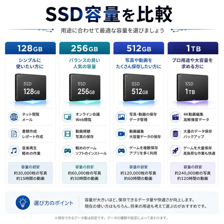 楽天市場】ノートパソコン 14インチ 新品 Windows11 Pro Office搭載 