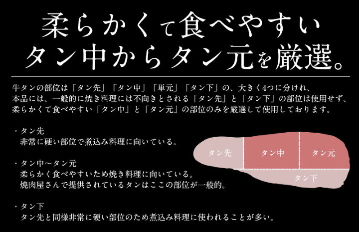 楽天市場】【10/25〜クーポンで1000円オフ!】2個で2,000円OFF!3個で4,500円OFFクーポンあり! 牛たん 牛タン 厚切り 15mm 500g 味付き (塩) スリット入り プレミアム タン元 牛肉 美味しい 厚切り牛タン 高級 プレゼント ギフト 贈答 贈答品 肉ギフト お歳暮 御歳暮 ... 楽天市場】【10/25〜クーポンで1000円オフ!】2個で2,000円OFF!3個で4,500円OFFクーポンあり! 牛たん 牛タン 厚切り 15mm 500g 味付き (塩) スリット入り プレミアム タン元 牛肉 美味しい 厚切り牛タン 高級 プレゼント ギフト 贈答 贈答品 肉ギフト お歳暮 御歳暮 ...