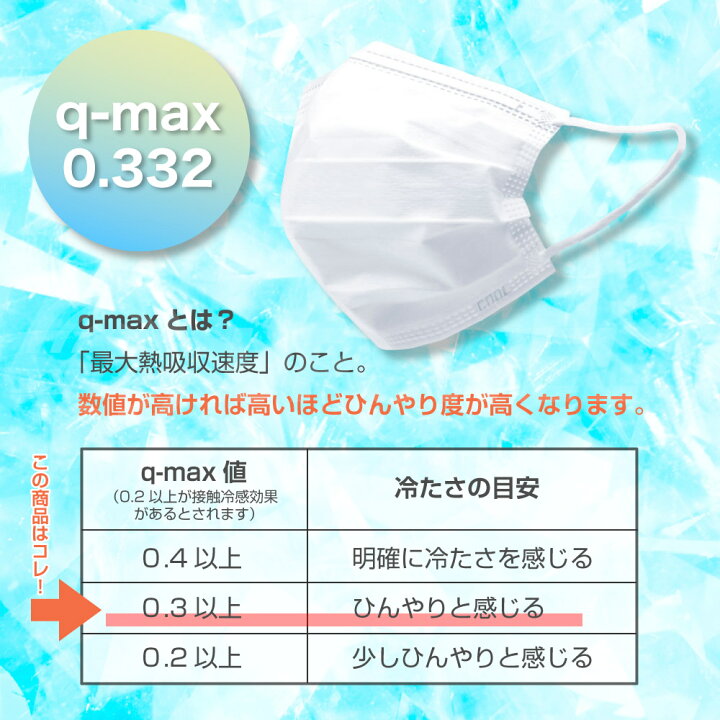楽天市場】冷感マスク 冷感不織布 マスク 50枚入 在庫あり 高機能 99%カット ホワイト 普通サイズ 使い捨て 3層構造 非医療用 安心の不織布 接触冷感 ひんやり 冷たい クール 男性 女性 毛羽立たない 在庫あり 夏用 涼しい : DINOM 楽天市場】冷感マスク 冷感不織布 マスク 50枚入 在庫あり 高機能 99%カット ホワイト 普通サイズ 使い捨て 3層構造 非医療用 安心の不織布 接触冷感 ひんやり 冷たい クール 男性 女性 毛羽立たない 在庫あり 夏用 涼しい : DINOM