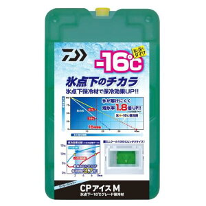 _C(DAIWA) CPACX ۗ O[ M