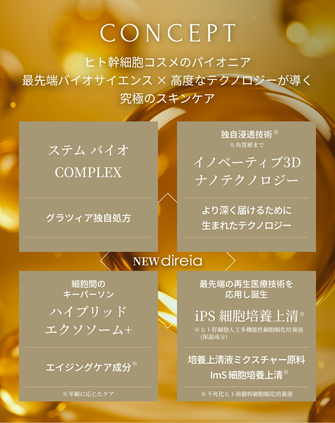 楽天市場 | direia公式楽天市場店 - ヒト幹細胞コスメのパイオニア 