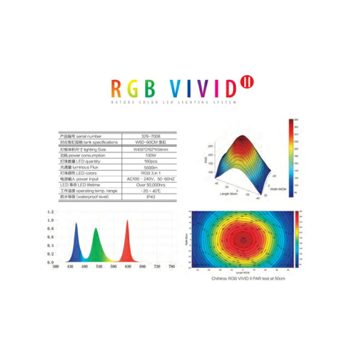 楽天市場】【本体カラー:ブラック】 Chihiros LED RGB VIVID2 ブラック 