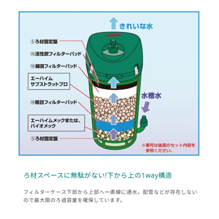 楽天市場】エーハイム 500 フィルター (西日本用:60Hz) 水槽用 外部 