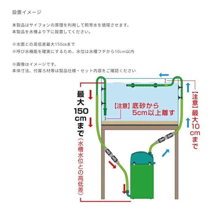 楽天市場】エーハイム 500 フィルター (西日本用:60Hz) 水槽用 外部 