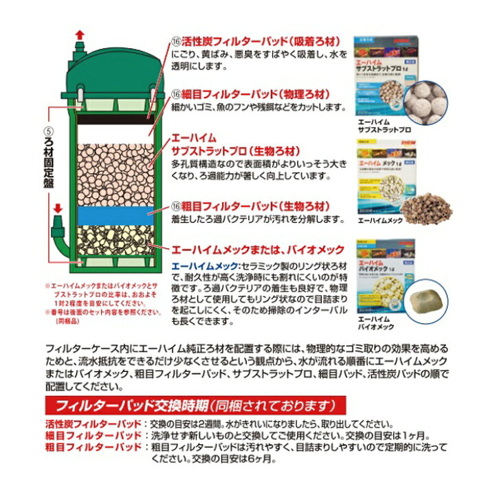 楽天市場】エーハイム 500 フィルター (西日本用:60Hz) 水槽用 外部 