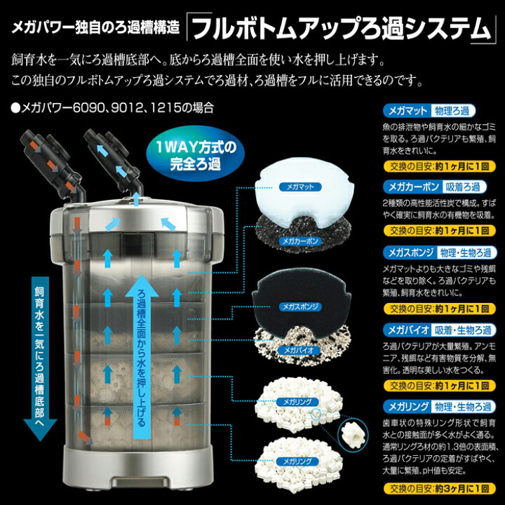 GEX 90水槽 外部フィルター 水中ポンプ サーモヒーター