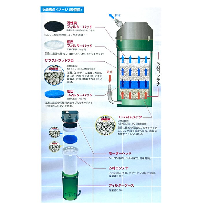 楽天市場】エーハイム クラシックフィルター 2213 (ろ材付セット) 水槽 