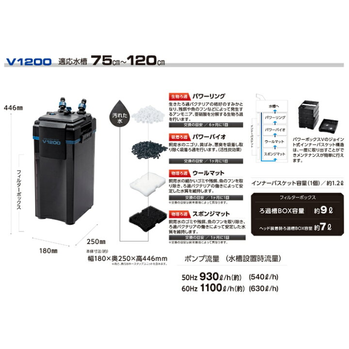 楽天市場】コトブキ パワーボックス V1200 淡水・海水両用 水槽用 外部 