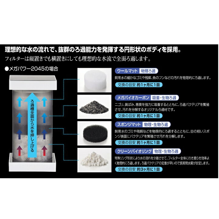 楽天市場 ｇｅｘ メガパワー ２０４５ 水槽用 外部フィルター 株式会社ディスカウントアクア