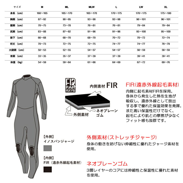楽天市場】GULL(ガル) GW-6673B GULL 5mm ウェットスーツ メンズ 男性 
