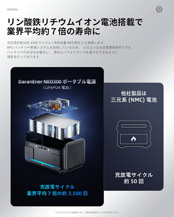 楽天市場】ポータブル電源 NEO300 268.8Wh/84000mAh 小型 軽量 AC高 