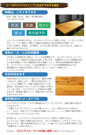 楽天市場 ウッドステインプロ 16l クリアー 塗料 木部 屋外用 保護塗料 ウッドデッキ エクステリア リーベ