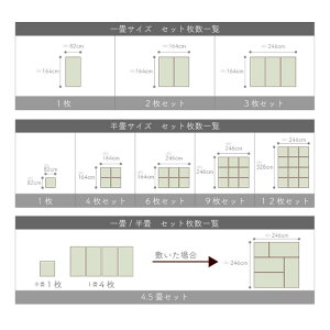 楽天市場 送料無料 代引不可 置き畳 4 5畳 四畳半 天竜 4 5畳セット 国産 北海道 沖縄 離島 1650円 ウッドデッキ エクステリア リーベ