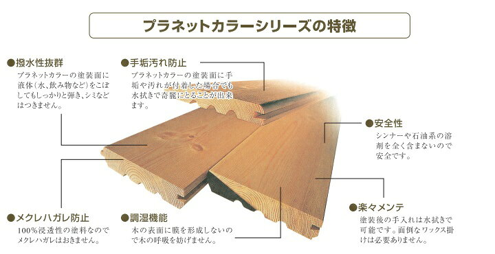 楽天市場】プラネットカラー オレンジオイル 1L 刷毛洗い うすめ液 