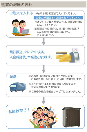 【送料無料】サンキン物置(一般地型)幅1896mm×奥行1345mm×高さ1940mm(SK8-70)【送料無料】【物販のみ】【土・日・祝配達不可・時間指定不可】