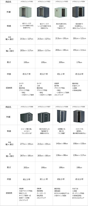 楽天市場】【約0.5坪】中型物置 屋外収納庫 幅150×奥行130×高さ186cm 