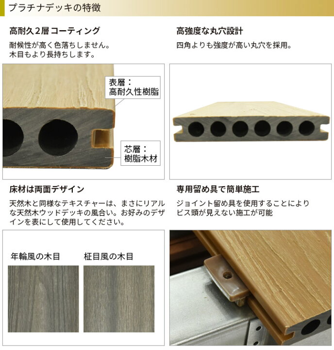 楽天市場 お買い物マラソン バラエティクーポン 4 16 1 59までウッドデッキ 人工木 Diy 樹脂 23 140 00mm 5 2kg ウォールナット プラチナデッキ 床材 面材 中空材 木目調 送料別途見積り 最低送料00円 ウッドデッキ エクステリア リーベ