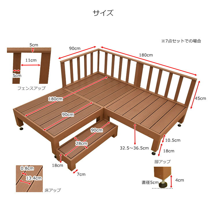 楽天市場】【3/27 1:59迄 5%クーポン】ウッドデッキ 人工木 0.75坪 7点 