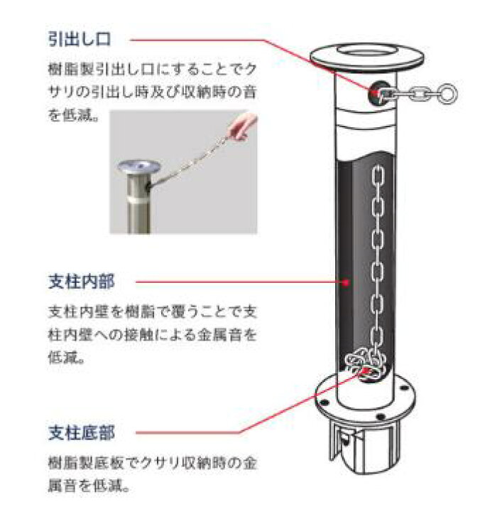 楽天市場】帝金バリカー KS22C-SD 固定式 チェーン内蔵型 48.6mm径 