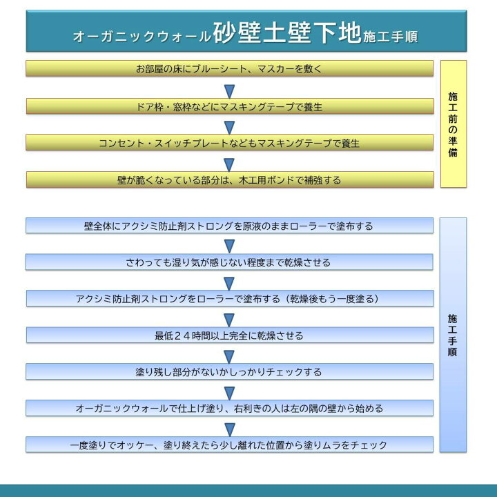 楽天市場】DIY 珪藻土 漆喰 リフォーム 壁 下地処理 シーラー 強力タイプ 砂壁 土壁 ベニヤ オーガニックウォール 専用 アク・シミ防止剤ストロング 4kg入り : 【DIYパレット】珪藻土・漆喰 楽天市場】DIY 珪藻土 漆喰 リフォーム 壁 下地処理 シーラー 強力タイプ 砂壁 土壁 ベニヤ オーガニックウォール 専用 アク・シミ防止剤ストロング 4kg入り : 【DIYパレット】珪藻土・漆喰