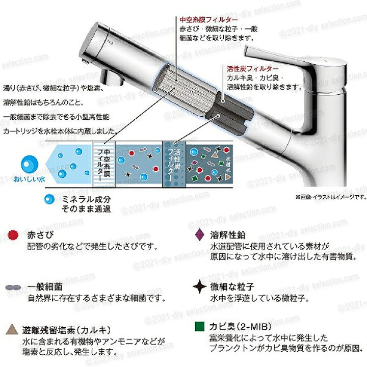 楽天市場】【メーカー正規品】TOTO 浄水カートリッジ TH658-2 （高性能 