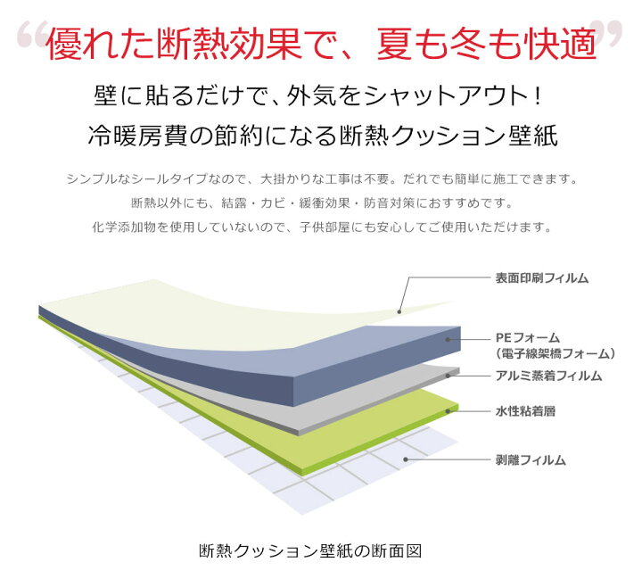 楽天市場 断熱 壁紙 アルミ 壁紙シール のり付き エコ 壁紙シール クッション壁紙 アルミシート 保冷保温効果 結露防止 カビ防止 ブリック リフォーム 吸音 子供部屋 リビング 浴室 キッチン 保育園 壁補修 壁紙クッションシート 宅f Diyリフォームショップ ケイララ