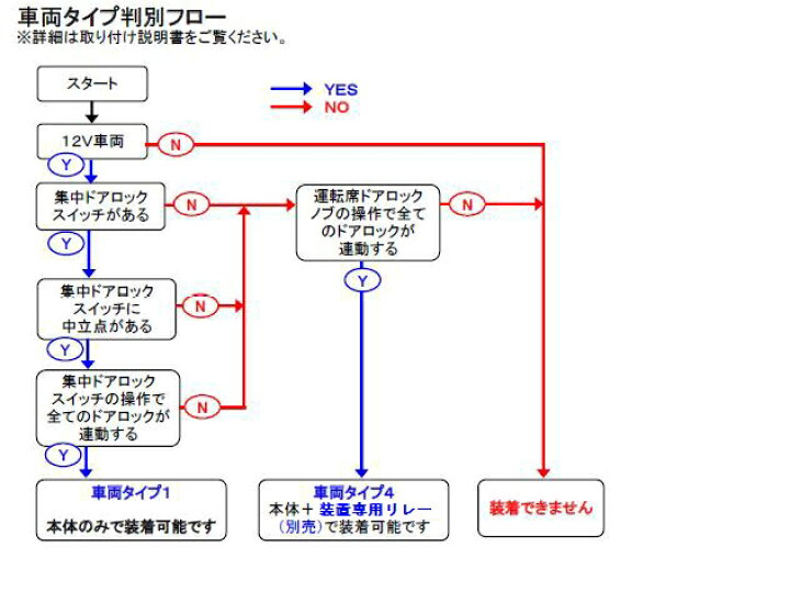 楽天市場 車速感応自動ドアロック装置 後付汎用 専用リレー付き パーソナルｃａｒパーツ楽天市場店