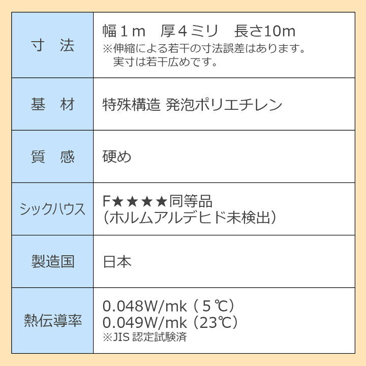 楽天市場 防音 断熱 下地材 床デコシート現状復旧用 10m 床材 断熱シート 断熱マット 断熱材 断熱ボード フローリング 厚手 保湿 パネル シート マット グラスウール スタイロフォーム ロックウール 断熱材の種類 車 車用 底冷え 対策 クッションフロア フロアタイル