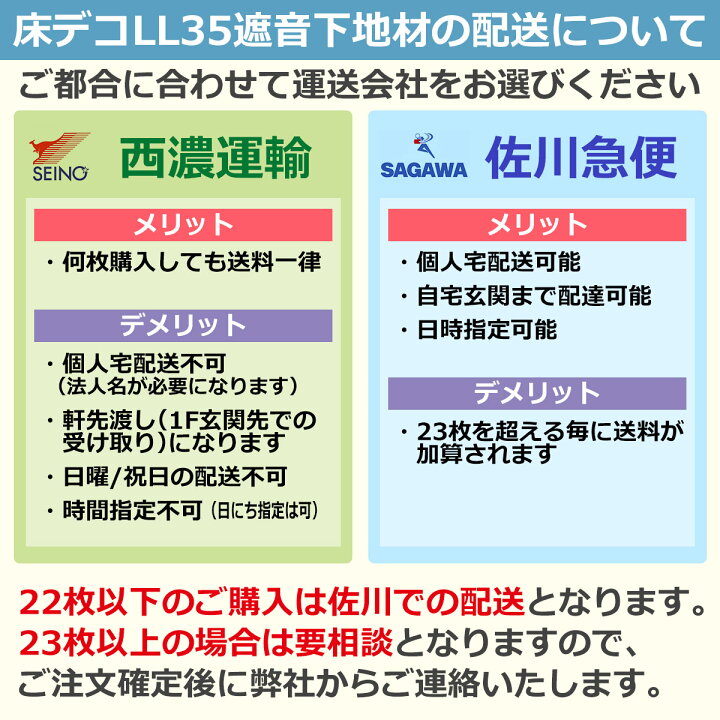 楽天市場 床デコll35遮音下地材 遮音等級l40 Ll45にも対応 床 防音材 防音マット 防音シート 防音パネル 防音 フローリング 遮音 材 マット シート パネル マット パネル 防振材 吸音材 遮音等級 Ll40 L40 子供 足音 ダンス 賃貸 対策 Cf フロアタイル 防音室 無垢