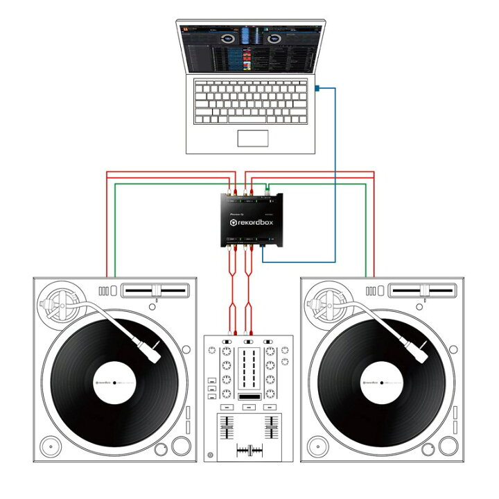 楽天市場】翌日配達 Pioneer DJ INTERFACE2 【rekordbox対応オーディオ 
