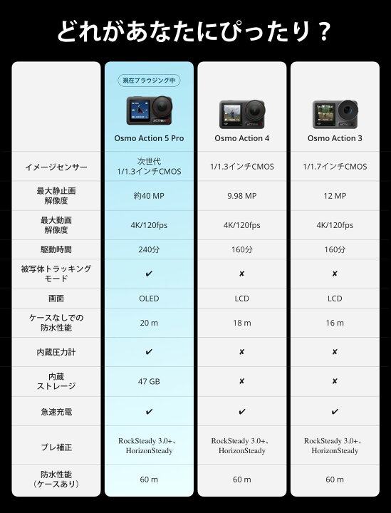 楽天市場】アクションカメラ ウェアラブルカメラ Osmo Action 5 Pro 