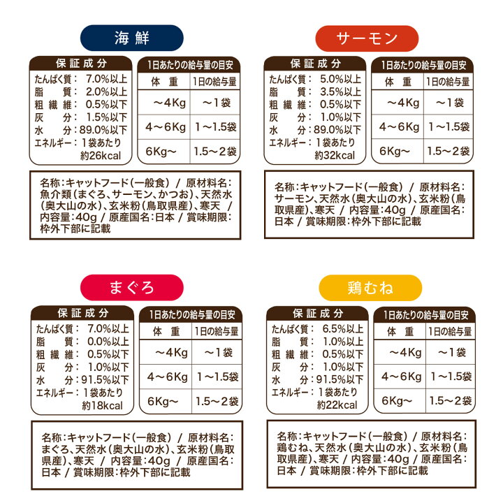 楽天市場】[RSL] 日本産 猫用一般食 お試し ねこみ～る 無添加ピュア 